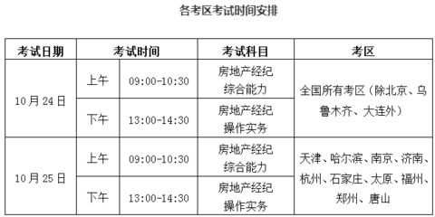 济南2020年下半年房地产经纪人协理考试分两批次进行，共筑专业服务新台阶